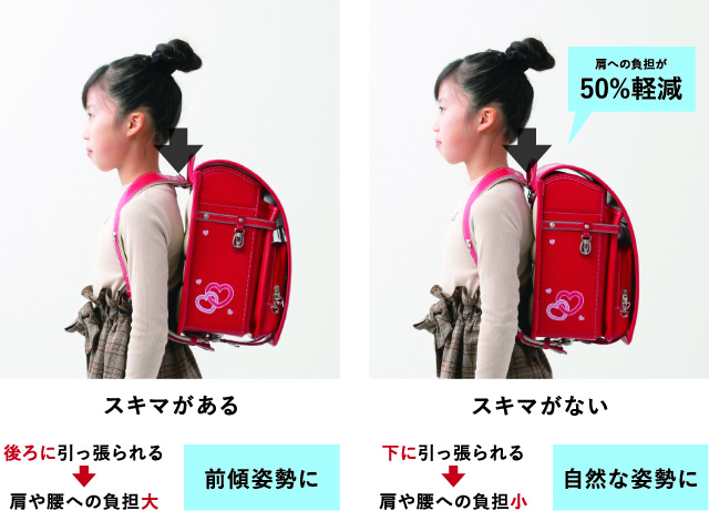 フィットちゃん フットボーイ FIT- 825 ランドセル 小学生 公式 