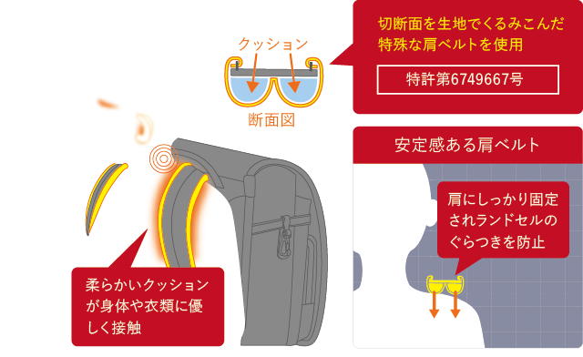 背負いやすい 軽く感じる フィットちゃん機能紹介 190種類50色から選べる人気のフィットちゃんランドセル 公式サイト 背負いやすい 軽く感じる フィットちゃん機能紹介 190種類50色から選べる人気のフィットちゃんランドセル 公式サイト
