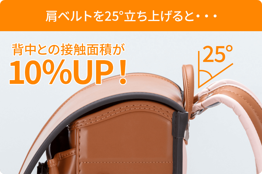 肩ベルトを25°立ち上げることによって、肩への負担が約50％に軽減