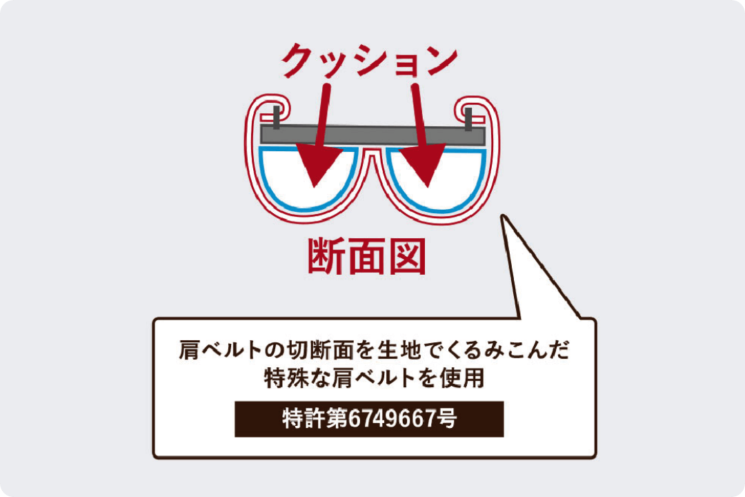 楽ッションによって肩への圧力が分散され、体への負担が軽減