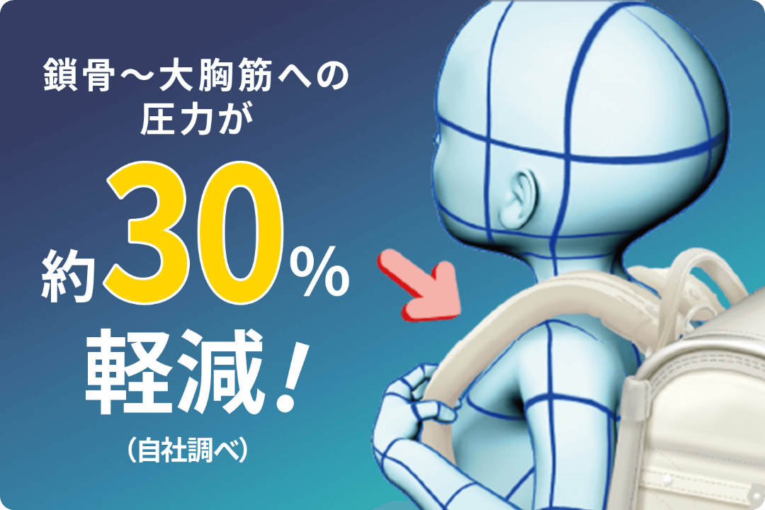 鎖骨から大胸筋にかかる圧力が約30％軽減