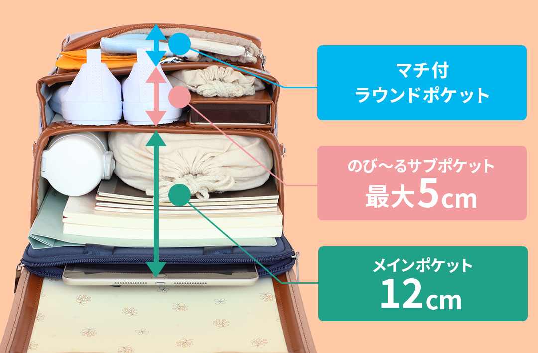 サブポケットが最大5㎝まで伸びるタイプ