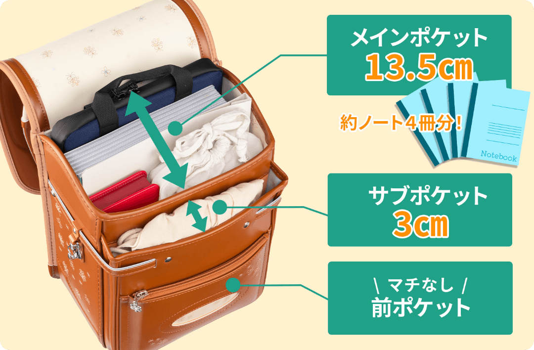 メインポケットがノート4冊分広くなったタイプ