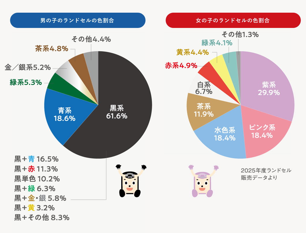 最近はランドセルの色も多様化の時代