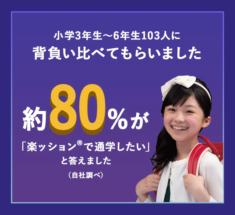 約80％が楽ッションで通学したいという回答でした