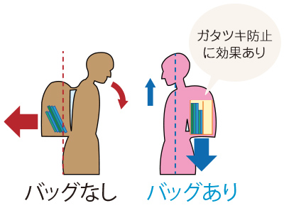 荷物の迷子防止にも